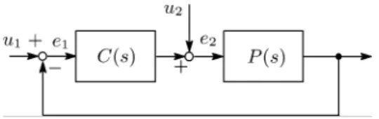 Fig. 1. Closed-loop system.
