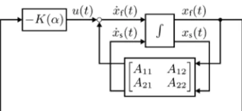 Fig. 1. Linear system with feedback on the first part of the state vector, the