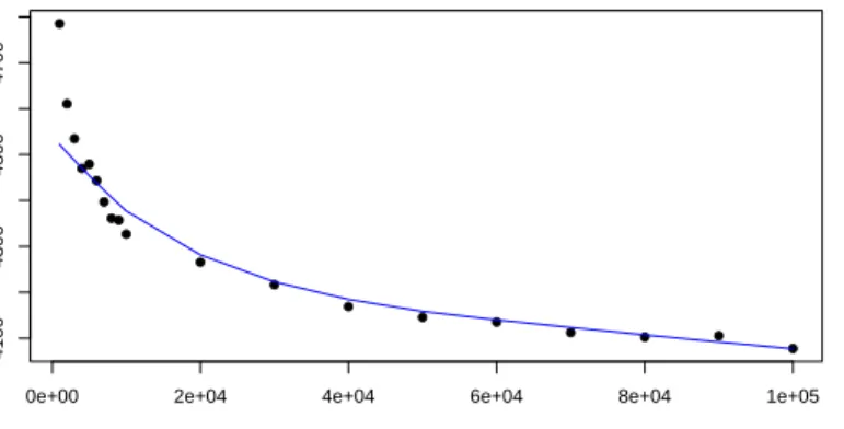 Figure 4.2: Perplexity vs number of samples of perplexity for SBTM