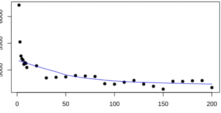 Figure 4.5: Perplexity vs number of iterations for HTMM