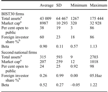 Table 1. Descriptive statistics