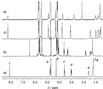 Figure 1. The 1 H NMR spectra (400 MHz, 25 8C, D 2 O) of a) Axle A;