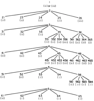 Figure 6. Enumeration tree of the example problem. Legend: 