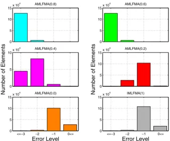 Fig. 4. RCS plots and their comparisons with the analytical solution for a 12λ-sphere with 132,003 unknowns.