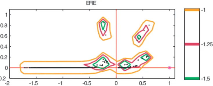 Fig. 5. Pseudospectrum of an EFIE matrix. The problem is a sphere with 930 unknowns.