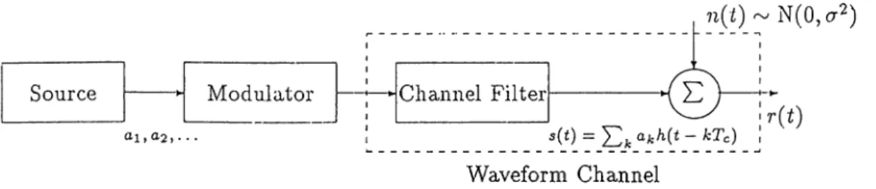 Figure  1.1.  The  basic  intersymbol  interference  channel  with  PAM  modulation.