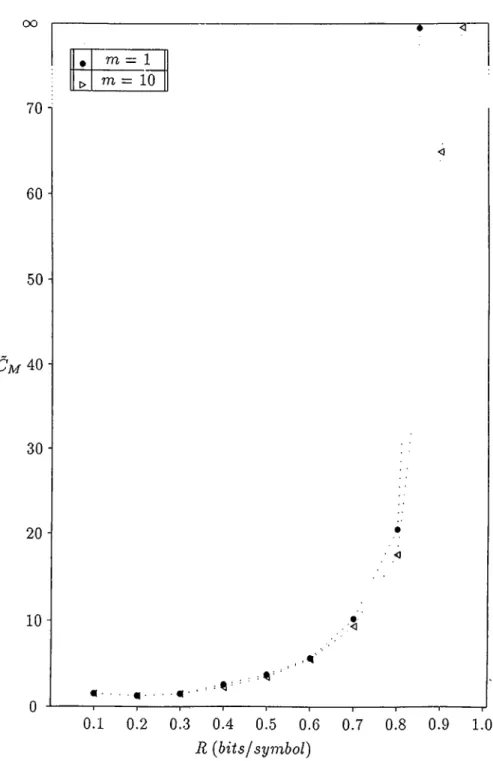 Figure  2.3.  Computation  of sequential  decoder  for  different  metrics.