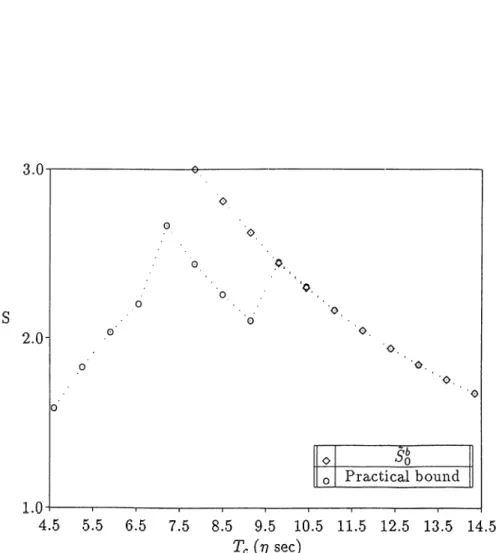 Figure  2.6.  Lower  bounds  to  the  maximum  information  densities  where  sequential  de­