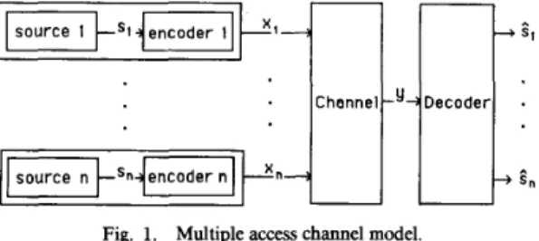 Fig.  1.  Multiple access channel model. 