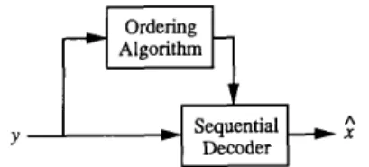 Fig.  1.  The general structure  of  SDR  algorithms. 