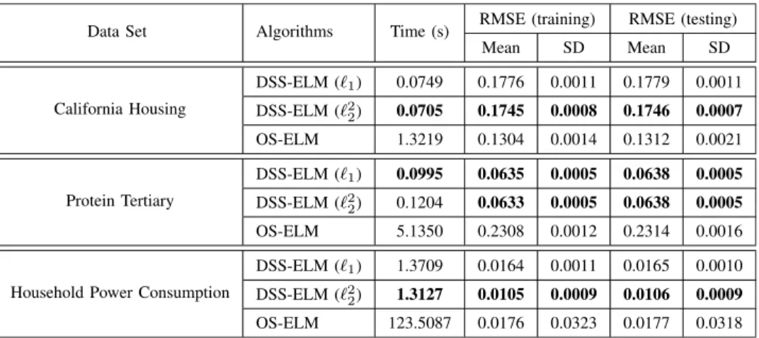 TABLE II