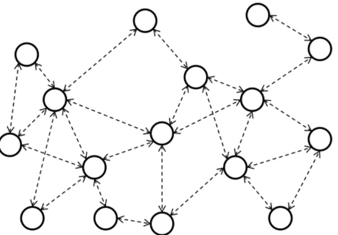 Fig. 1. Example multiagent network. Each agent is connected to and communicates with a set of other agents, which form its neighborhood