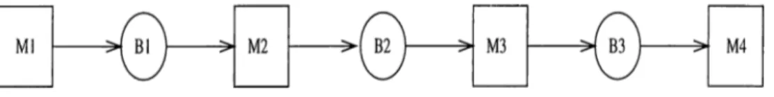 Figure  2.1:  Four-Machine  Transfer  Line