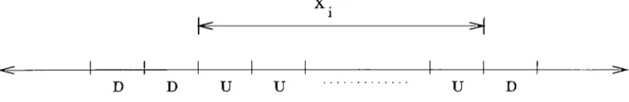 Figure  3.3:  Time horizon  for  the  sta.tes  of a  down  system