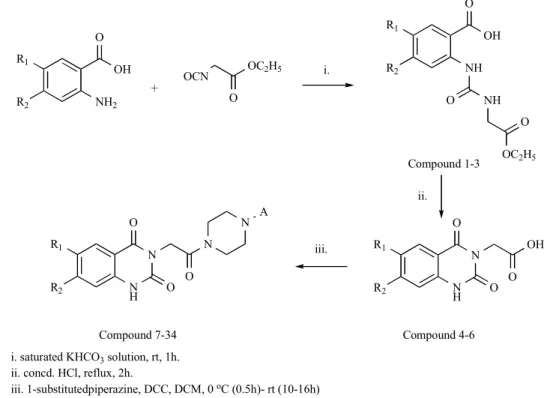 Table 1.  IC 50  values for tested compounds 7-34 against hepatoma cell line (HUH-7), breast cancer cell line (MCF-7) and colorectal  cancer cell line (HCT-116) using Sulforhodamine B assay