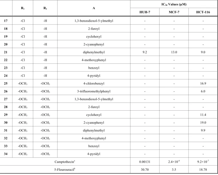 Table 2.  IC 50  values (µM) of compounds 7, 15 and 25. 