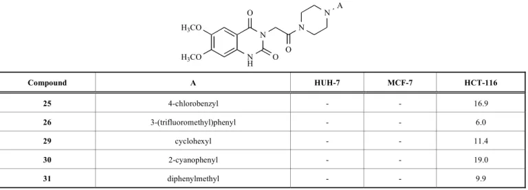 Table 3.  IC 50  values (µM) of compound 25, 26 and 29-31. 