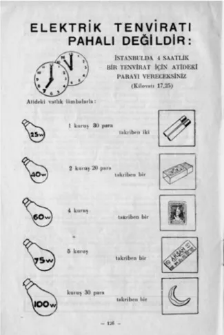Figure 3 The cost of four hours of electric lighting compared to daily  expenditures (Ameli Elektrik, Issue 57, September-October 1932, p