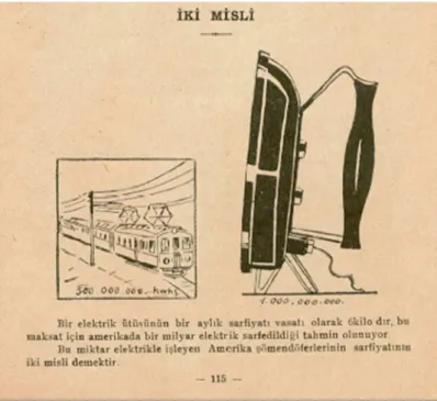 Figure 8 A comparison of electric consumption of trams and irons in  the U.S. (Ameli Elektrik, Issue 44, July-August 1930, p