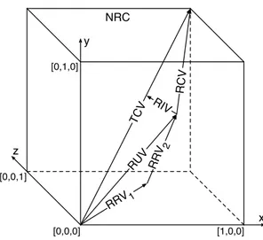 Figure 3.1: Normalized Resource Cube (NRC) in vector model for resource, re- re-quest, and allocation representation.