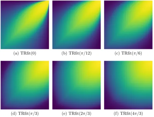 Figure 3.5: Visualization of TRfit for different parameter values.