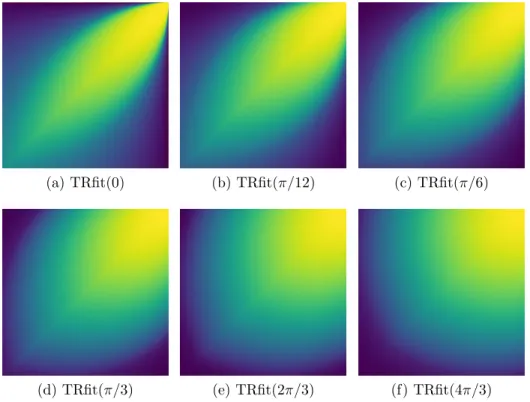 Figure 3.5: Visualization of TRfit for different parameter values.