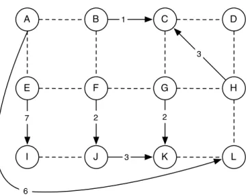 Figure 5.7: Amount of traffic flowing between nodes.