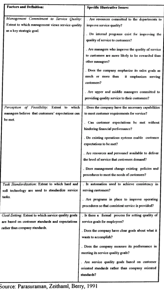 Table 2:  Factors Pertaining to Gap 2