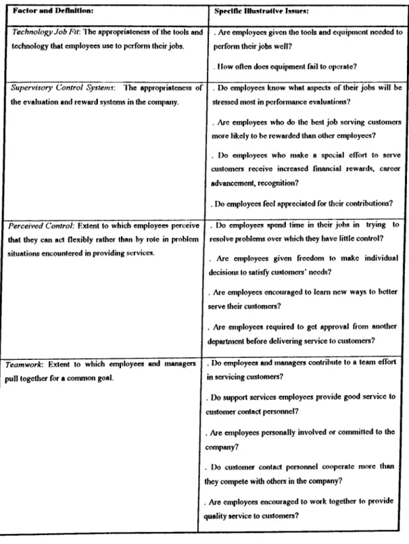 Table 3:  Factors Pertaining to Gap 3  ( cont’d )