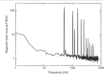Figure 7. Measurement of the spatial resolution with a 1.5 mm diameter washer SQUID on a 1 mm thick LaAlO 3 substrate, back coupled to a SrTiO 3 substrate resonator