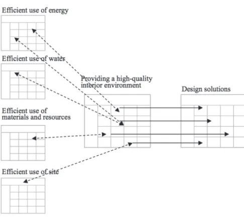 Figure 2. Example of a morphological  analysis