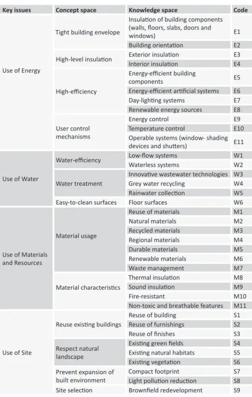 Table 1. Key issues for efficient use of the  environment.