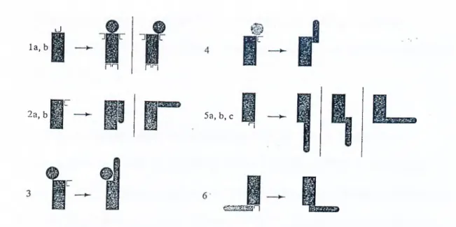 Figure 2.1  An example of a structure grammar (Source:  Carlson,  Woodbury, Me  Kelvey,  1991:418).
