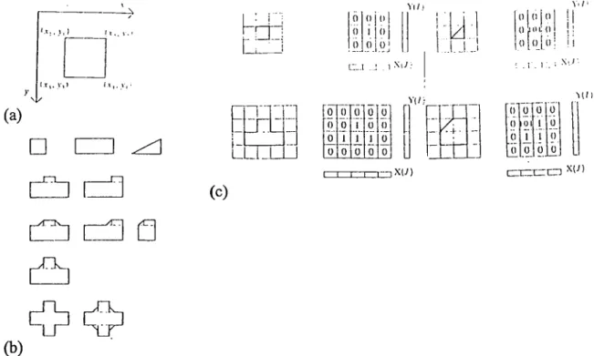 Figure 2.12 Representation o f a shape grammar made up of parameterized blocks  (Source:  Çağdaş,  1996b: 452,453).