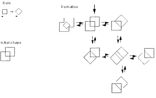 Figure 2.13 Representation o f a simple shape grammar made up of maximal lines  (Source:  Chase,  1998b:  20).