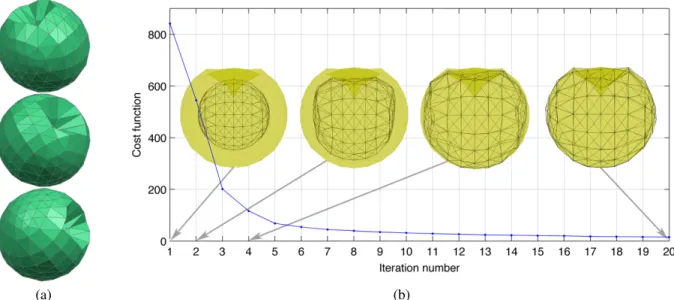 Fig. 1. Reconstruction of a concave object at 10 GHz. (a) Different views of the target object