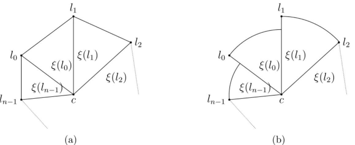 Figure 3.2: Examples of generating continuous curves from discrete points of the boundaries of an instance using two types of interpolation