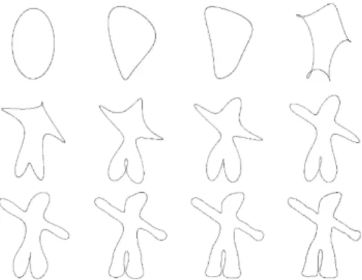 Figure 3.3: From left to right and top to bottom, K increases and the contour approaches to the original shape
