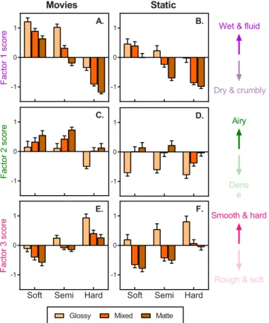 Figure 14 shows the mean attribute ratings for the point-light stimuli plotted against the mean ratings for the full-cue stimuli