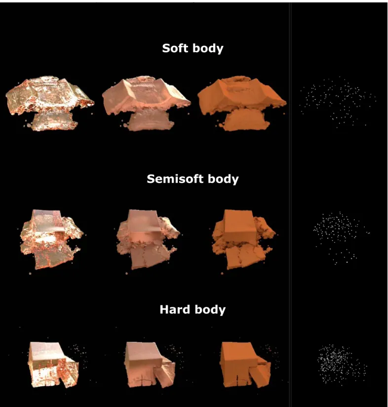 Figure 1. A frame of each animation after the substance impacts the ground. Each row shows a different substance type (soft, semisoft, and hard body)