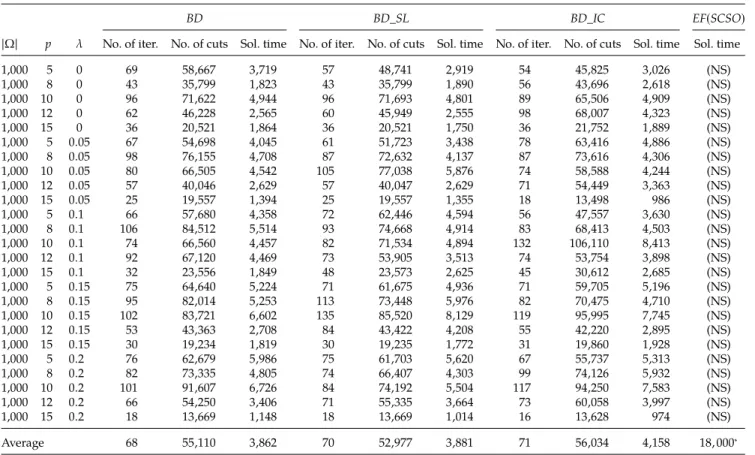Table 3. Comparison of Different Algorithms With Respect to Computational Effectiveness (Istanbul Anatolian Instances)