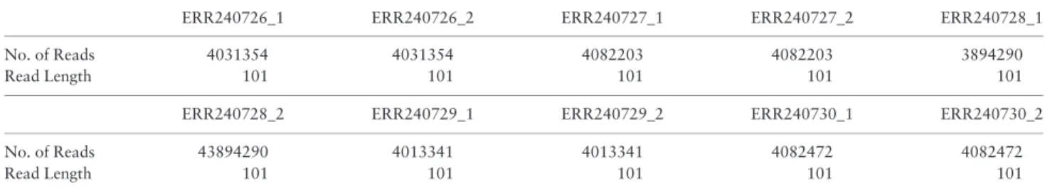 Fig. 6. The execution time of SHD, SeqAn, swps3 and FastHASH (AF) with dif- dif-ferent error thresholds (e) across multiple read sets