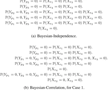 Figure 2: Equations formed by Boolean-Inference algo- algo-rithms for the example of Fig