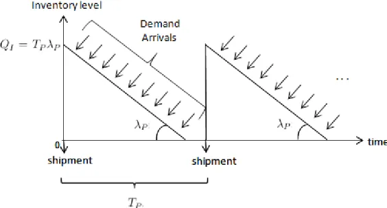 Figure 2.2: The Premium Policy