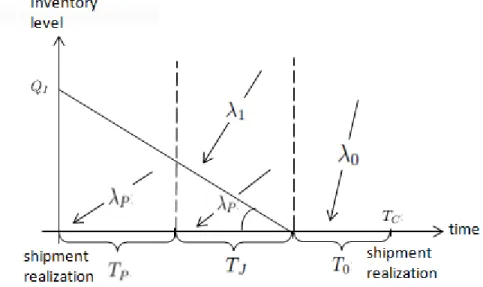 Figure 2.4: The Regular, The Premium and The Joint Policies