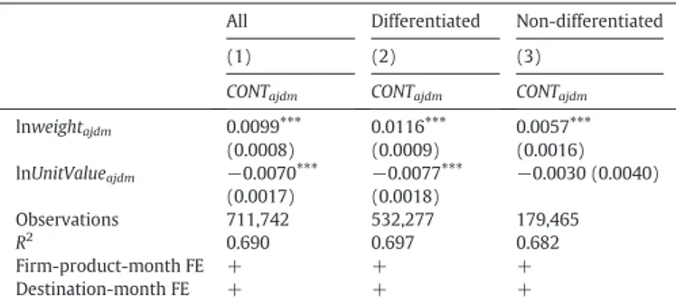 Table 4 con ﬁrms this conjecture: container usage is increasing in transaction size. It also shows that container usage is correlated with unit value of shipments, de ﬁned as shipment value per quantity  mea-sured in physical units