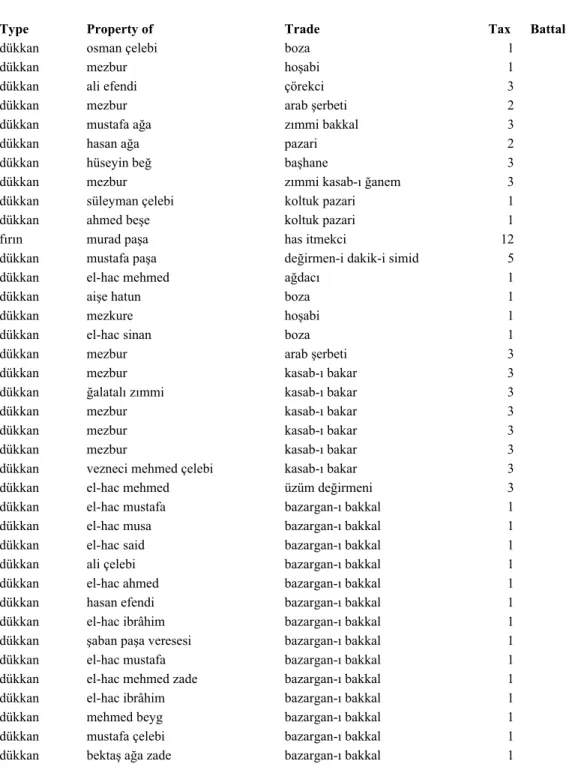 Table 1. Shops and shopkeepers in Tahte’l-kal‘a 