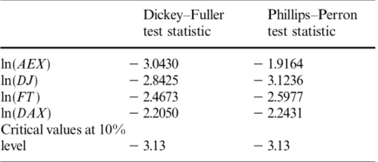 Fig. 1. Daily closing prices of New Y ork DJIA, 01/03/90± 05/10/94Table 1. Summary of Dickey± Fuller and Phillips± Perron tests