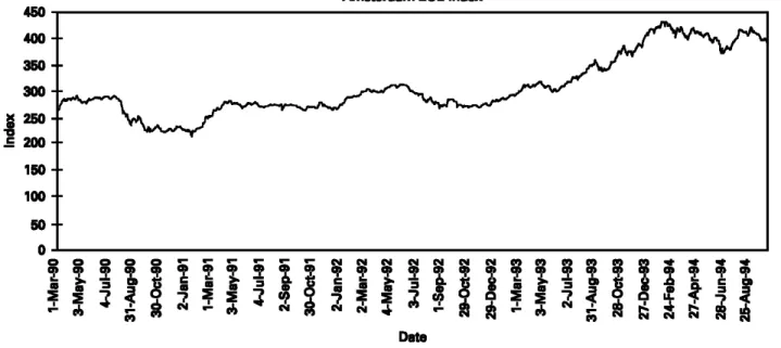Fig. 2. Daily closing prices of Amsterdam EOE, 01/03/90± 05/10/94