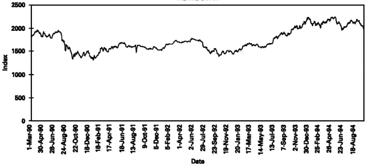 Fig. 4. Daily closing prices of Frankfurt DAX, 01/03/90± 05/10/94